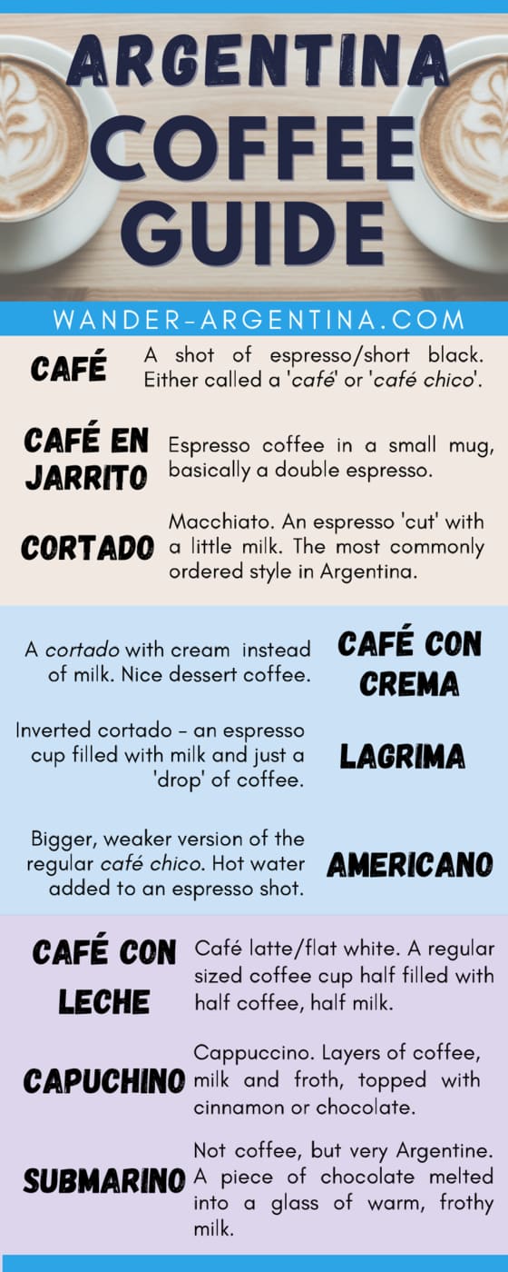 Infographic Coffee Guide 