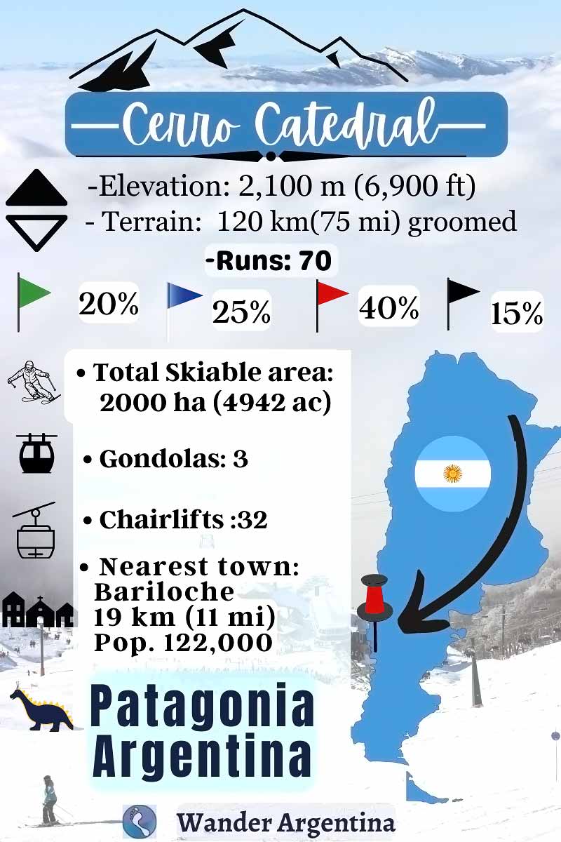 Cerro Catedral resort ski facts sheet 