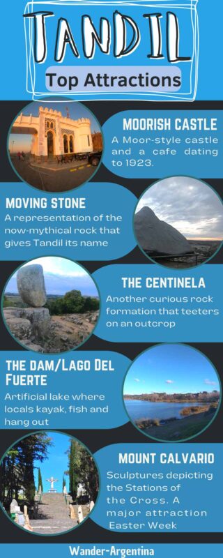 Tandil Top Attractions infograph